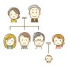 【経験談】義理家族や親戚とのやり取りのマナーについて